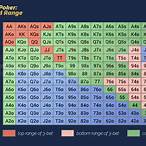 what is 3 bet in poker